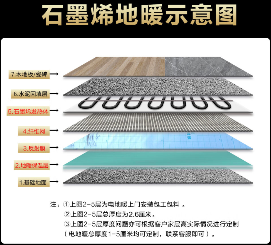 大余县 石墨烯电地暖公司哪家好？施工质量核心标准